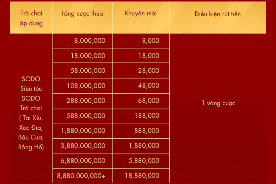 bảng trả thưởng hoàn thua xổ số siêu tốc