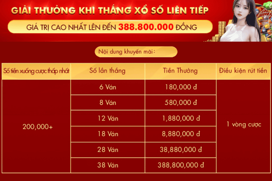 bảng trả thưởng sự kiện thắng liên tiếp xổ số siêu tốc độc quyền
