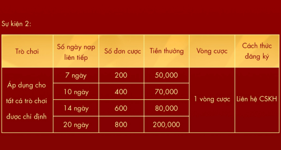 sodo casino nạp đầu nhận hoàn nạp